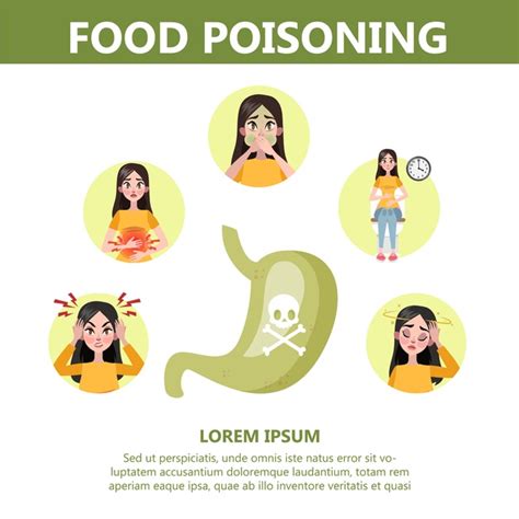 Causes of nausea and loss of appetite include food poisoning, allergies, and medications. Premium Vector | Food poisoning symptoms infographic ...