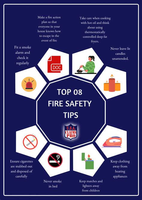Top 8 Fire Safety Tips Claimspro Usa