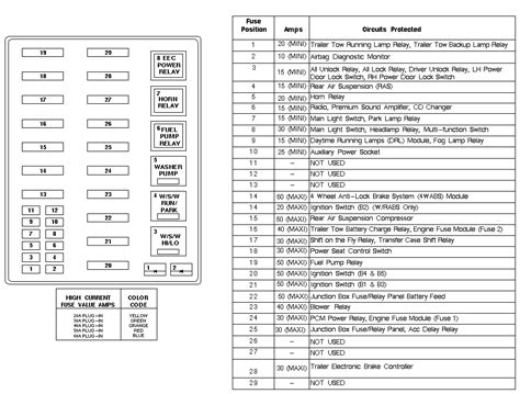 2005 ford f150 fuse box diagram relay, locations, descriptions, fuse type and size. Where is the fuse for the radio located on a 1998 Ford F-150?