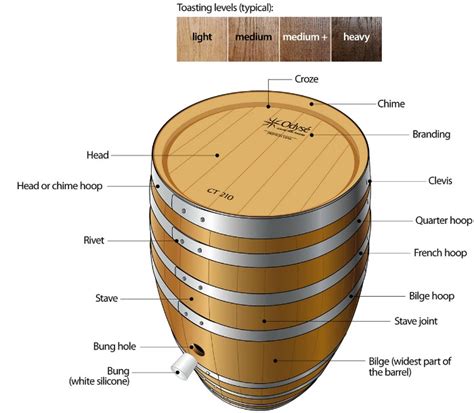 How To Make A Wood Barrel Wood Turned