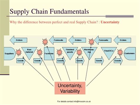 Ppt Supply Chain Model Powerpoint Presentation Free Download Id227915