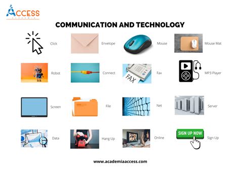 60 Vocabulario De Tecnología En Inglés Pdf Descargable 🥇