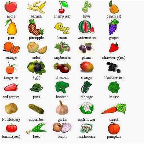 Imágenes Y Nombres De Frutas En Ingles Material Para Maestros