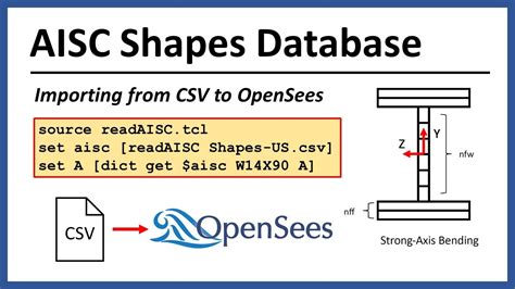 Accessing The Aisc Steel Shapes Database In Opensees Youtube