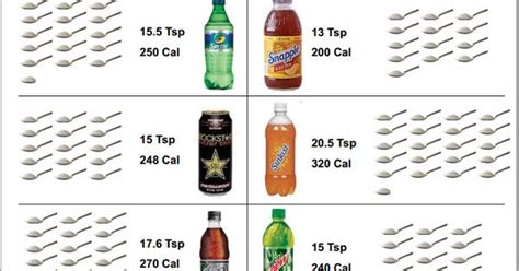 I don't know of any measuring spoons. 5 grams of sugar = 1 teaspoon of sugar. How many teaspoons ...