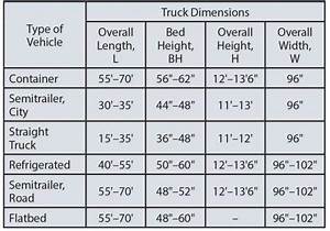 Standard Truck Dock Dimensions About Dock Photos Mtgimage Org