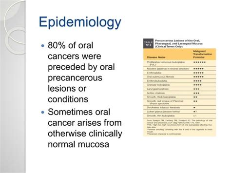 Oral Squamous Cell Carcinoma Ppt