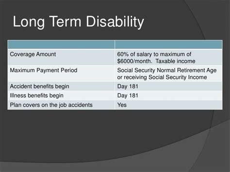 Short And Long Term Disability Insurance