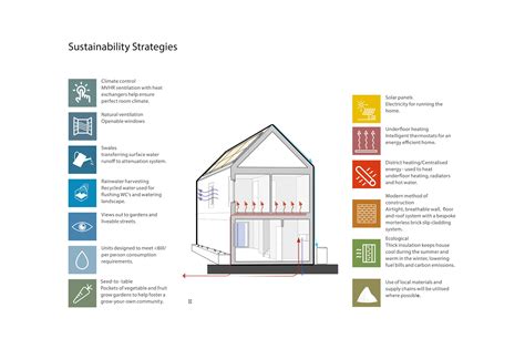 Sustainability Jo Cowen Architects