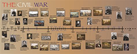 Images of Timeline Of The Civil War For Students