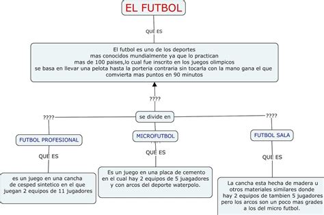 Un Mapa Conceptual O Infograma Sobre El Fútbol Sala Que Explica Su