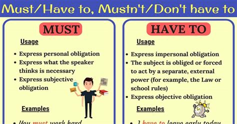 Must vs. Have to | Must Not vs. Don't Have to • 7ESL