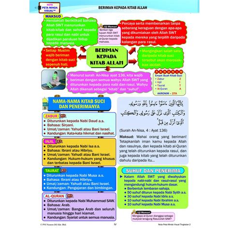 Pendidikan Islam Tingkatan Peta Minda Jaycectzx