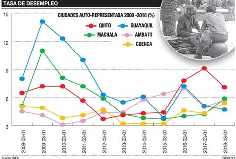 Oit Solo Uno De Cada Cinco Jovenes Trabaja