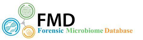 Fmd Forensic Microbiome Database