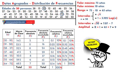 Ejemplo De Tabla De Distribucion De Frecuencias Para Datos Agrupados Images