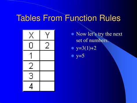 Ppt Function Rules And Other Tight Math Stuff Mr Streetys 7 Th Grade