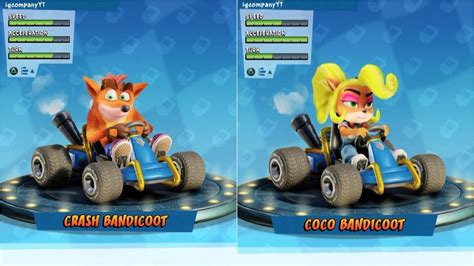 Crash Bandicoot And Coco Bandicoot Crash Team Racing Nitro Fueled