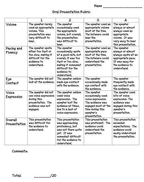 Rubric Oral Presentations Girls Wild Party