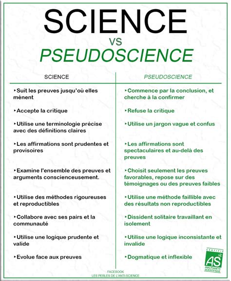 Science Versus Pseudoscience Penser Critique