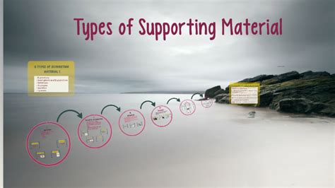 Types Of Supporting Material By Abrahan Jesus Estrada On Prezi