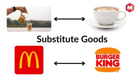 Substitute Goods Definition Types And Examples Marketing91