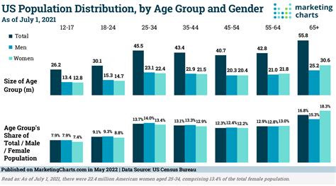 Gen Z Definition Age Range