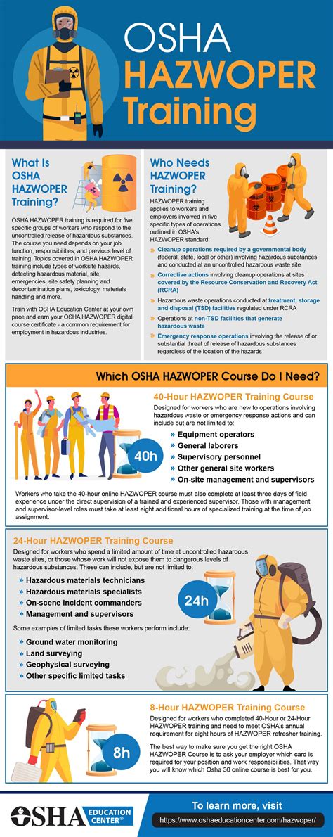 Osha Training Facts About The Hazwoper Standard Hot Sex Picture