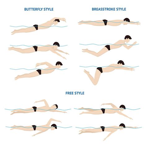 What Is Your Favorite Style Of Swimming Timeline Photos Facebook