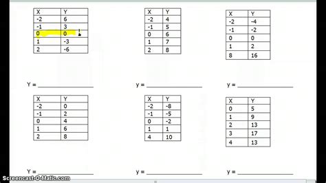 Find The Function Rule For Input Output Table Calculator Review Home