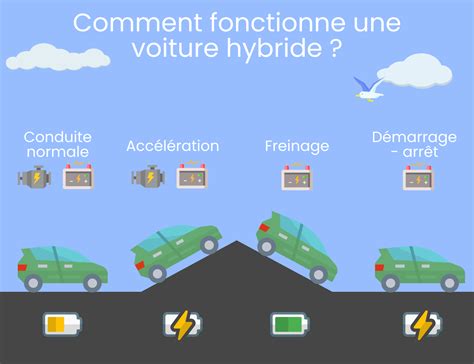 Voiture Hybride Rechargeable Fonctionnement Charge Et Co T Vroomly