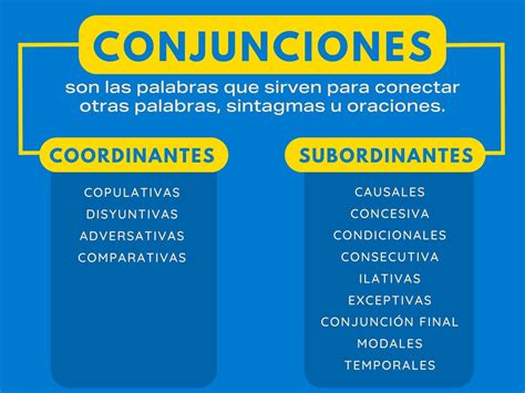 Conjunciones Qué Son Tipos Y Ejemplos Enciclopedia Significados