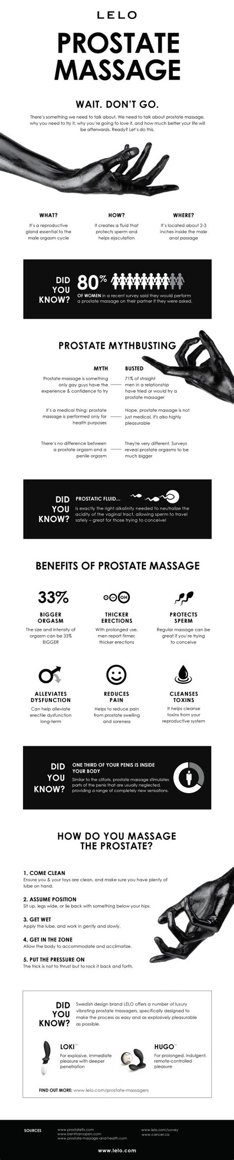 Prostate Orgasm Guide Telegraph