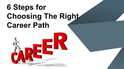 6 Steps For Choosing The Right Career Path By Myjobspace Issuu