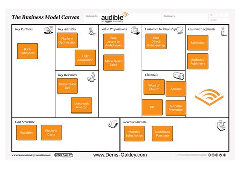 Audible Business Model Canvas Denis Oakley And Co