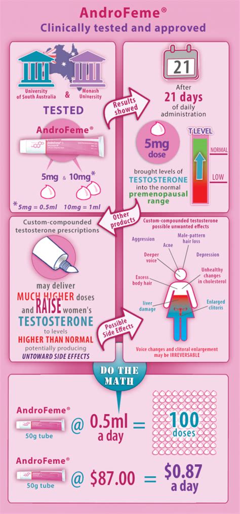 Menopause And Testosterone For Women