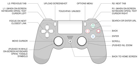 Ps4 Dualshock Controller Design Overview — Interface Action