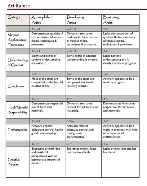 A Handy Rubric For Art Teachers Assessment Tools And Ideas Art Free