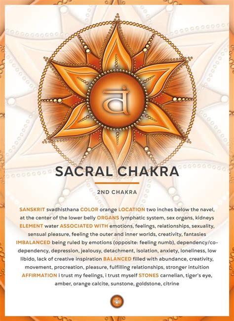Sacral Chakra Svadhisthana Chakra Symbol Infographic With Detailed Description
