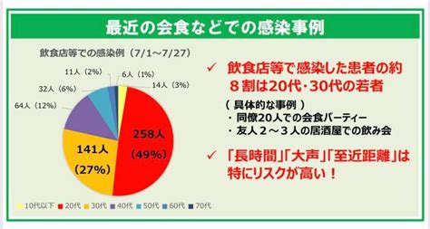 May 21, 2021 · 「まん延防止等重点措置」及び営業時間短縮要請に伴う「感染拡大防止対策協力金」の支給について 4 指定地域以外の県内全ての飲食店への要請 【要請期間】 4月12日（月）～ 5月31日（月） 11日（火） 東京都ー営業時間22時迄短縮要請 - 荒木ちはる（アラキチハル ...