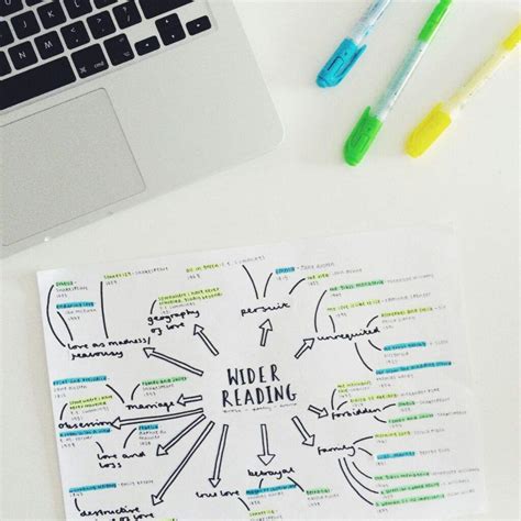 16 Ideas De Mapas Conceptuales Bonitos Mapas Conceptuales Bonitos Images