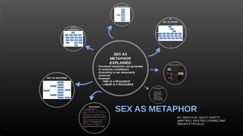 Sex As Metaphor By Haley Huffty On Prezi