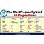 The Most Frequently Used 50 Prepositions  English Study Here