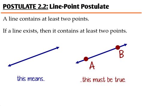 23 Postulates And Diagrams Ms Zeilstras Math Classes