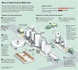 Pictures of Ethanol Free Gas Indiana