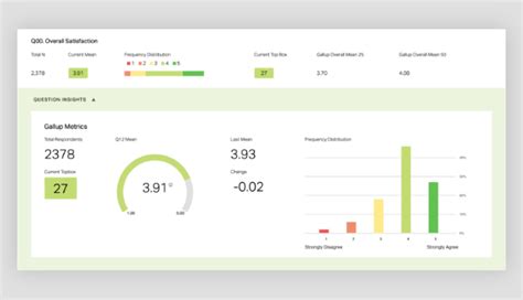 get actionable data reporting on survey results gallup