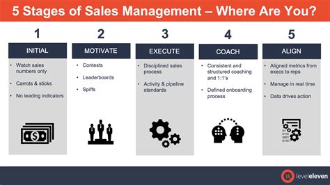 The 5 Stages Of Sales Management Openview Labs