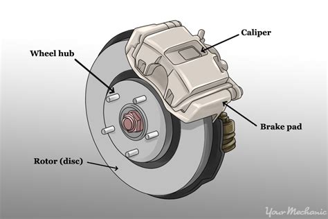 You can search nissan parts by vin. How to Recognize Brake Pad Wear Patterns | YourMechanic Advice