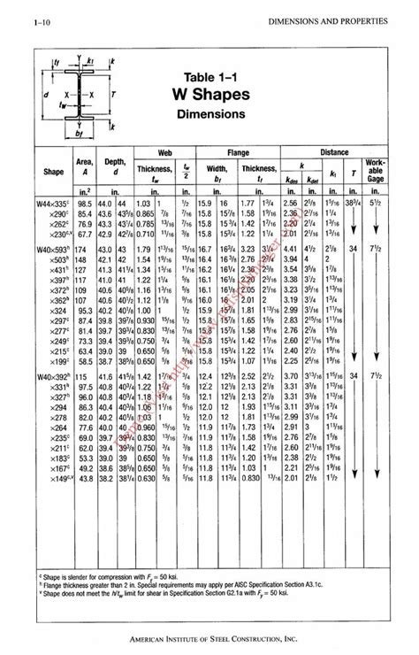 Aisc Steel Construction Manual Pdf