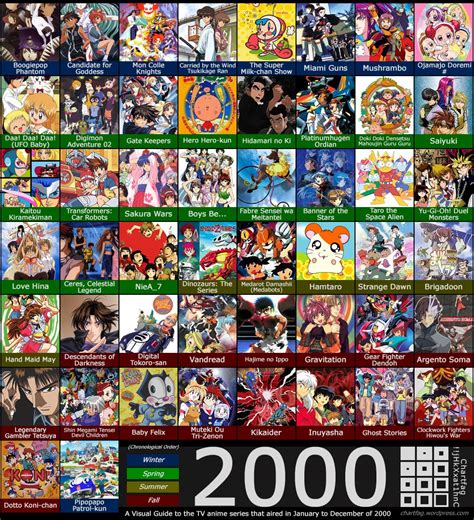 Jujutsu kaisen subtitle indonesia batch animebatch merupakan situs download anime batch terbaik yang menyediakan segala jenis resolusi, yang dapat di download lengkap mulai dari mp4 240p. Anime Populer di Indonesia Tahun 2000'an ~ Tempat Mencari ...